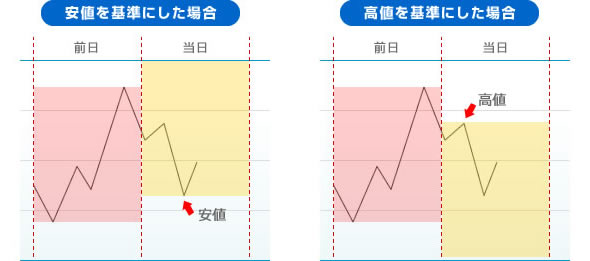 チャート